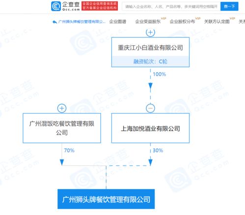 江小白關聯公司合資成立餐飲管理公司，拓展食品互聯網銷售與餐飲管理業務