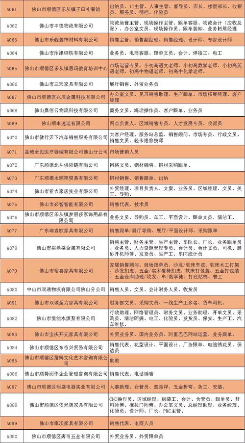 超3000份樂從筍工熱招 餐飲管理崗位成熱門，營銷財務聯動助力職業發展
