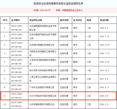 應(yīng)急處置顯身手——任子行榮獲“深圳市網(wǎng)絡(luò)安全應(yīng)急處置專業(yè)技術(shù)隊伍”稱號