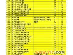 高中化學教學資源一站式供應(yīng) 掛圖、投影片、軟件與儀器全面覆蓋
